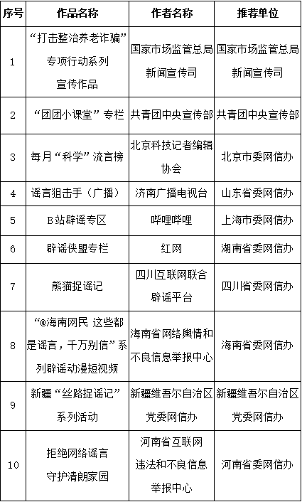 “第五届中国互联网辟谣优秀作品”揭晓